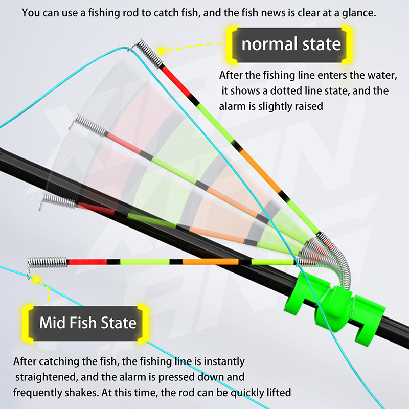 야간 낚시용 탈착식 방수 낚싯대 조명 스틱, 물고기 물 - Fishing Lure Making Kit 리뷰 및 가격